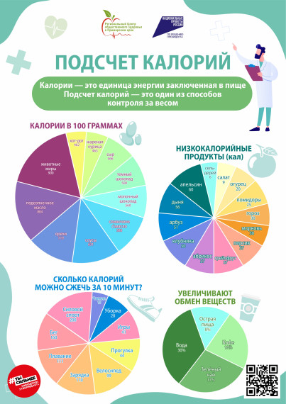 13-19 января Неделя популяризации подсчета калорий.
