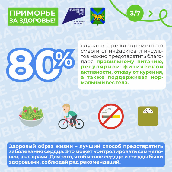 10-16 февраля Неделя осведомленности о заболеваниях сердца.
